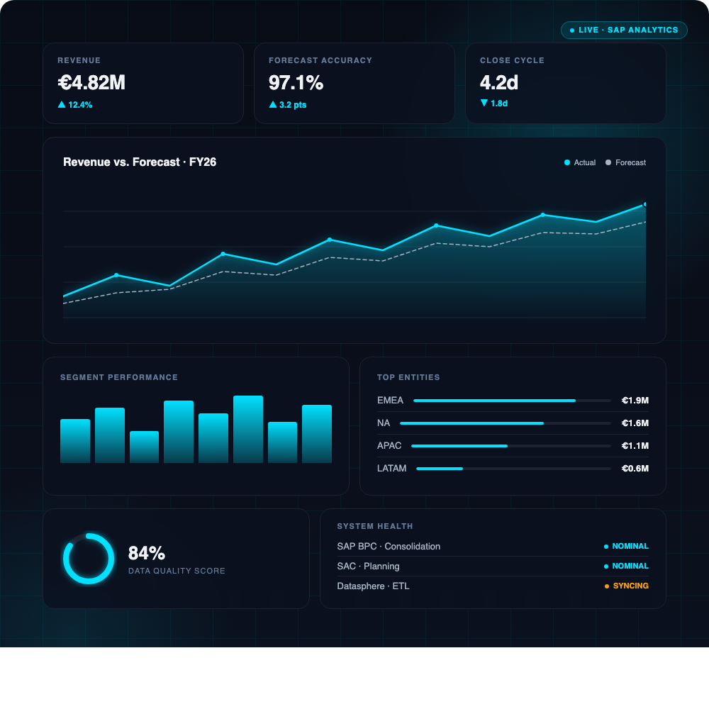 FinERP Insights analytics dashboard showing revenue, forecast accuracy, segment performance, and system health